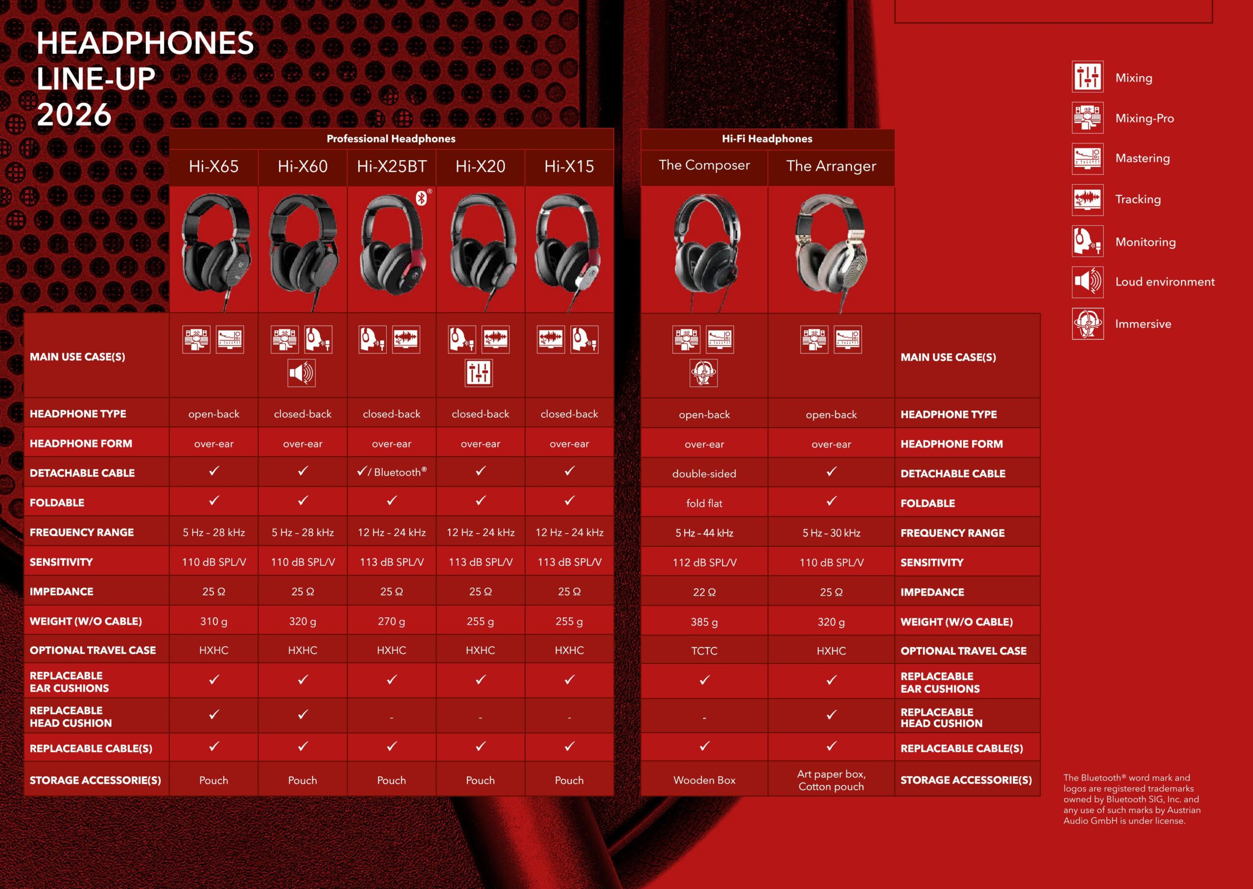 Austrian Audio Headphones scaled