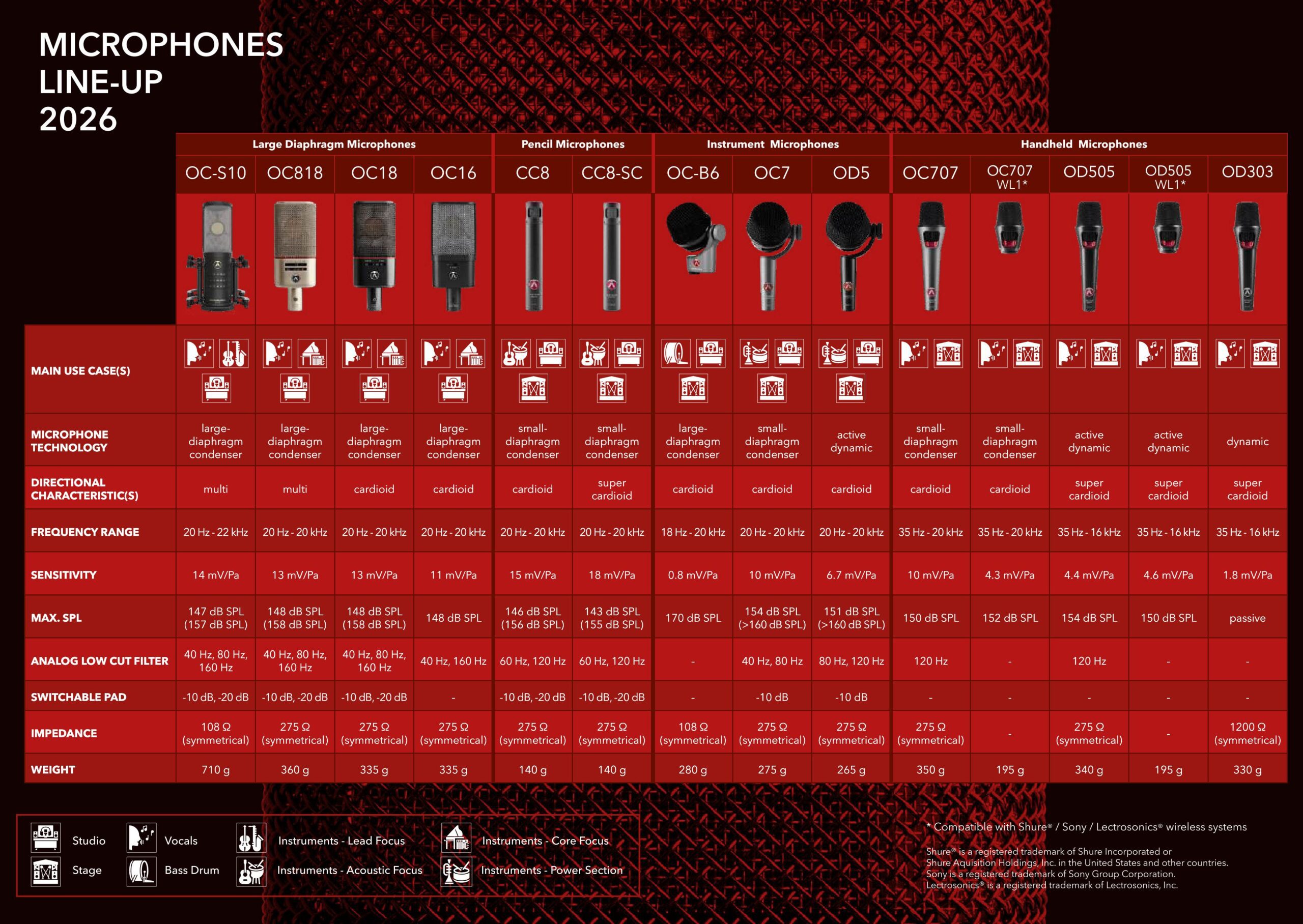 Austrian Audio Microphones scaled