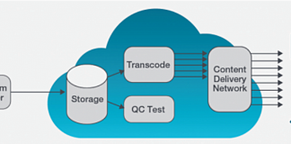 TEKTRONIX presentará en el NAB 2017nuevas funcionalidades de Aurora, su QC para flujos de trabajo de ficheros en la nube híbrida.