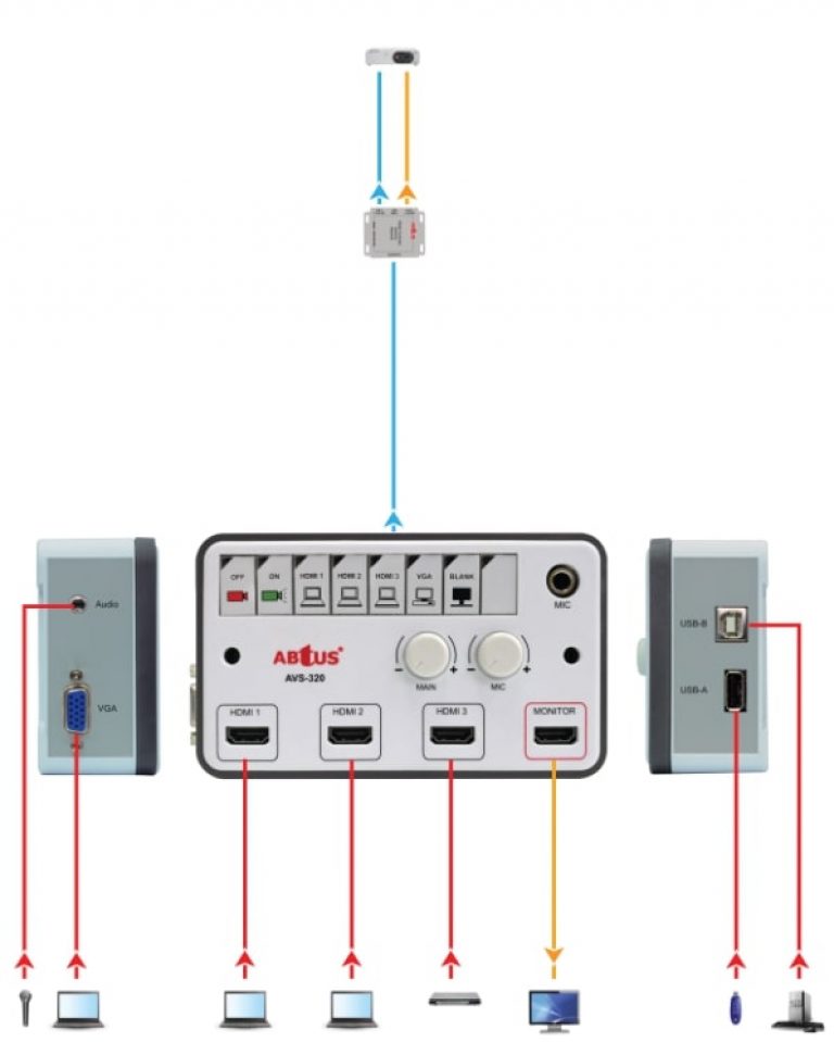 abtus AVS 320 1