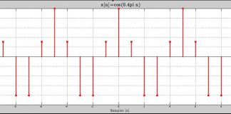 Aliasing en audio profesional 12