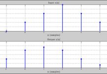 filtros FIR en aplicaciones de audio profesional 0