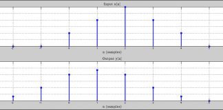 filtros FIR en aplicaciones de audio profesional 0