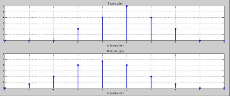 filtros FIR en aplicaciones de audio profesional 0