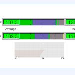 Nueva señal de test M-Noise por Meyer Sound. Señal de test M-Noise por Meyer Sound medición precisa del SPL de pico