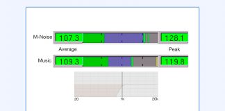 Señal de test M-Noise por Meyer Sound medición precisa del SPL de pico