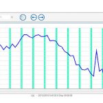 Nuevo software CESVALab para el sonómetro SC420 software CESVALab