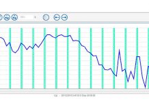 Nuevo software CESVALab para el sonómetro SC420 software CESVALab