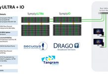 Sistemas de velocidad sobre fibra óptica, Soluciones de SAN para grandes producciones Sistemas de velocidad sobre fibra óptica soluciones de SAN
