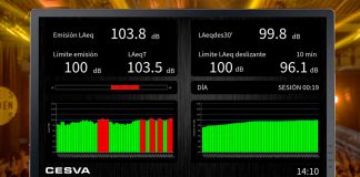 Limitador acústico LF010