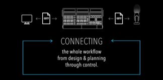 GDTF control de iluminación