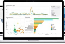 Analíticas e informes con Andròmina Rent Andròmina Rent