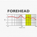 ¿Te interesa? micrófono miniatura y cómo afecta el sonido dependiendo de como se coloca