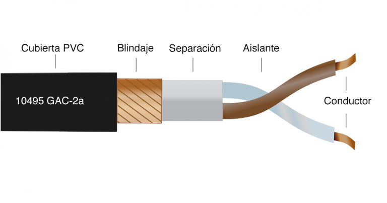 Cable balanceado de micrófono con blindaje simple de Gotham Audio Cable
