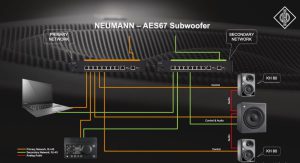 nuevo sistema de monitorización con el subgrave kh-750 para redes AES67 de Neumann