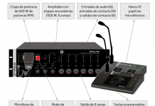 Nuevo sistema Nova con un pupitre microfónico con pantalla táctil de OPTIMUS y 40 teclas programables nuevo sistema Nova con un pupitre microfónico con pantalla táctil de OPTIMUS