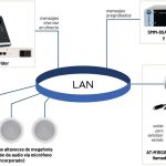 Altavoz de techo con micrófono AT-M15SIP de OPTIMUS IP/SIP, polivalente y multifuncional