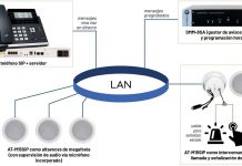 Altavoz de techo IP-SIP con micrófono AT-M15SIP de OPTIMUS IP/SIP, polivalente y multifuncional Altavoz de techo con micrófono AT-M15SIP de OPTIMUS IP/SIP, polivalente y multifuncional