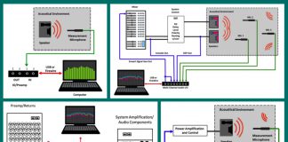 Curso de Smaart desde We School, Madrid y Tentúgal Portugal