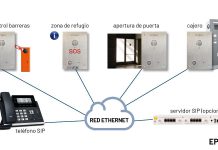 Nuevos intercomunicadores SIP anti vándalo y de intemperie de OPTIMUS