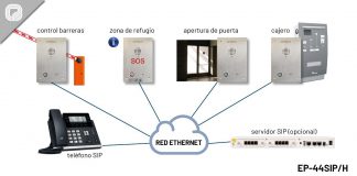Nuevos intercomunicadores SIP anti vándalo y de intemperie de OPTIMUS