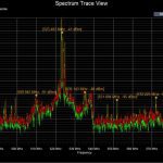 Curso Radio Frecuencia, gestión de sistemas inalámbricos en sonido directo