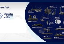 Relacart revela el innovador sistema de microfonía inalámbrica HR-32S en ISE 2024 Relacart en ISE 2024