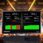 limitador acústico LF010 de CESVA