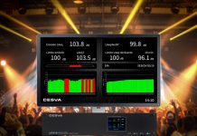 limitador acústico LF010 de CESVA