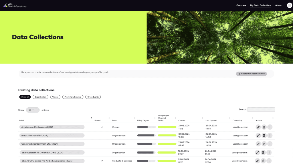 actualización de SustainSymphony la mejor plataforma de sostenibilidad para los organizadores de eventos