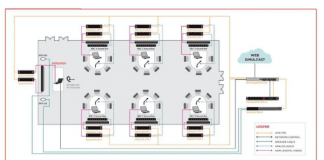 guia-diseno-sistemas-aulas-biamp-soluciones-educativas-interactivas