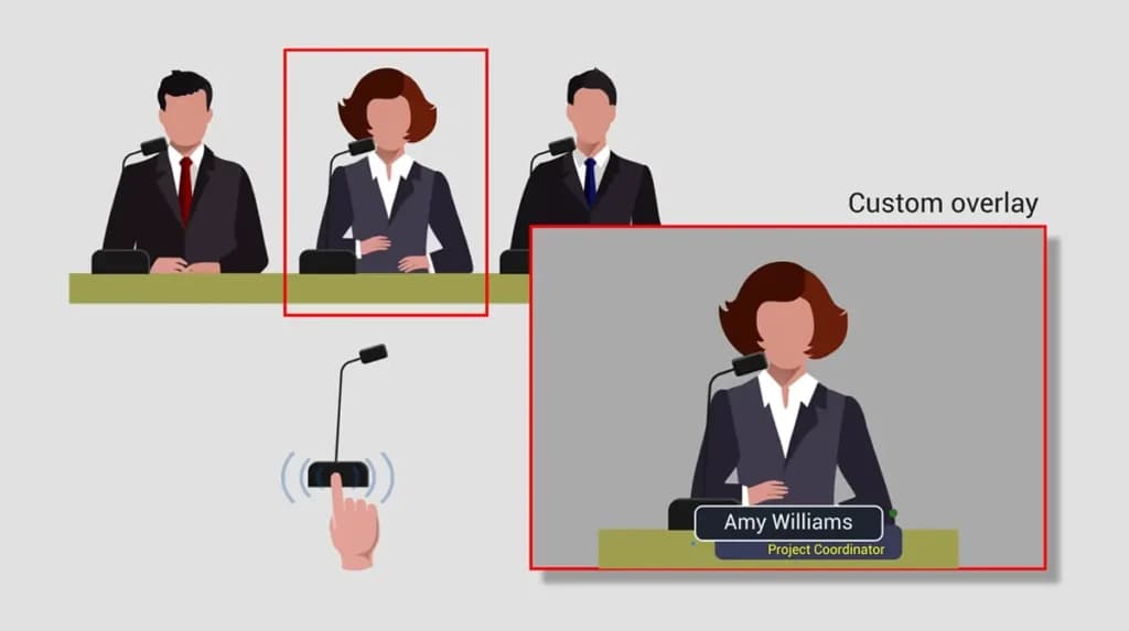 Ilustración del sistema AREC DS-4CU con seguimiento automático de oradores y superposición personalizada en reuniones municipales