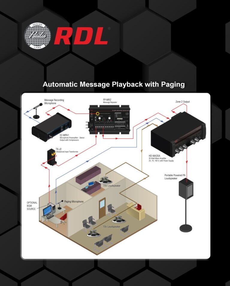 Esquema de reproducción automática de mensajes por megafonía con RDL FP-MR2, EZ-MPA1 y HD-MA35A