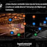 estructura-objetos-contenido-audio-inmersivo