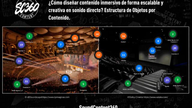 estructura-objetos-contenido-audio-inmersivo