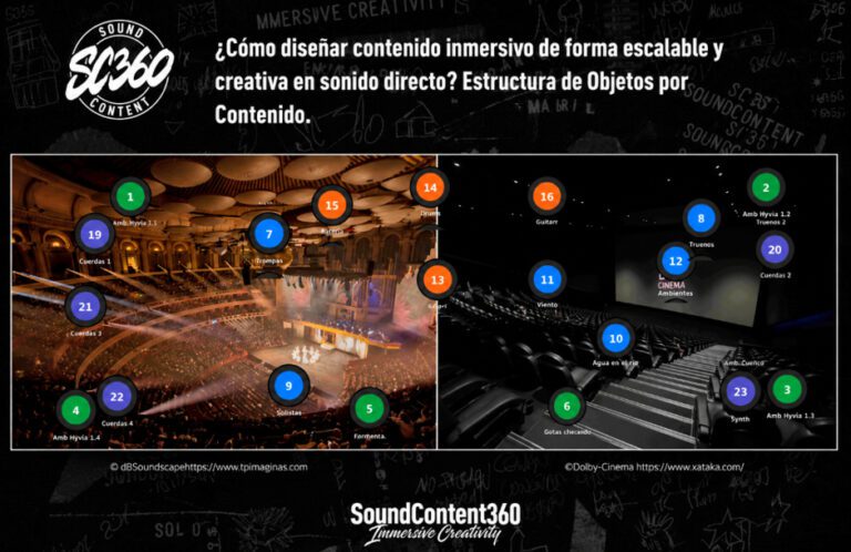 estructura-objetos-contenido-audio-inmersivo