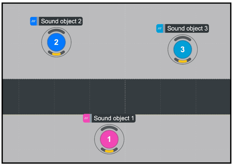 ¿Cómo diseñar contenido inmersivo de forma escalable y creativa en sonido directo? Estructura de Objetos por Contenido 2 2 3