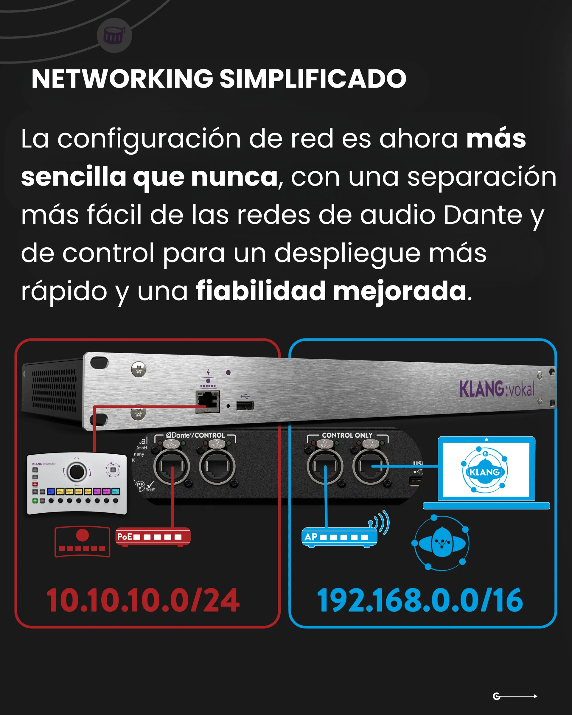 KLANG presenta KOS 6 con patching Dante nativo y nuevas funciones de control 4 Separación de las redes Dante Primary y Secondary en KOS 6